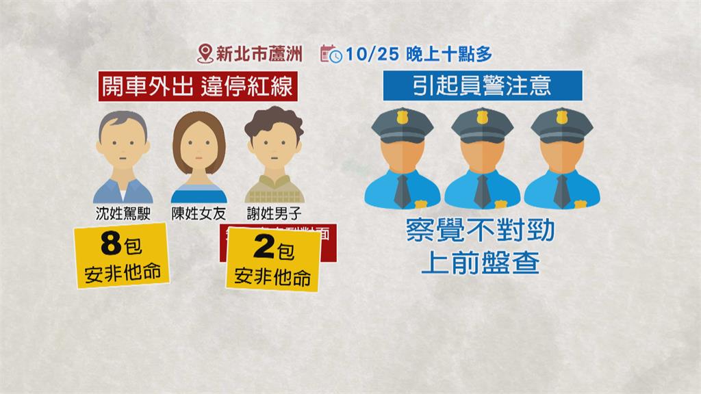 員警盤查違停車 詐欺犯、毒品前科犯一網打盡!
