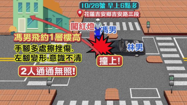 離譜車禍！騎士被撞飛1層樓高　雙方都無照
