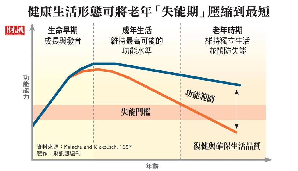 林志明解密長壽關鍵　從體能到心態的全方位戰略 一堂「好好變老」的人生必修課