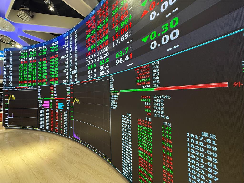 群益投顧：AI與降息預期為金融市場主旋律    機會與風險並存