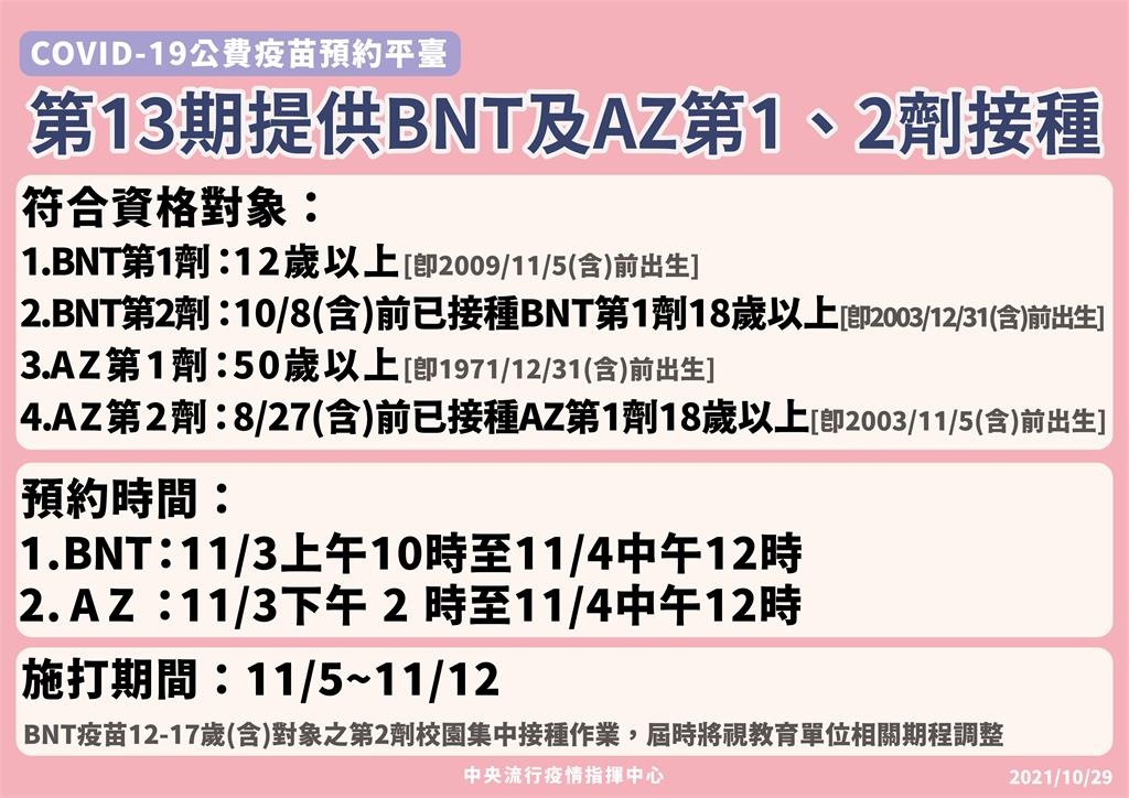 快新聞／50歲以上同時可約AZ、BNT第一劑　莊人祥籲確認廠牌：依自身意願選擇