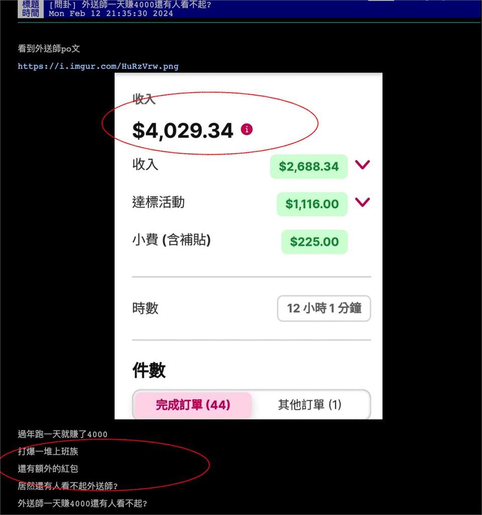 過年外送員「12hr跑44單」薪資明細曝!PTT試算成本:少得可憐