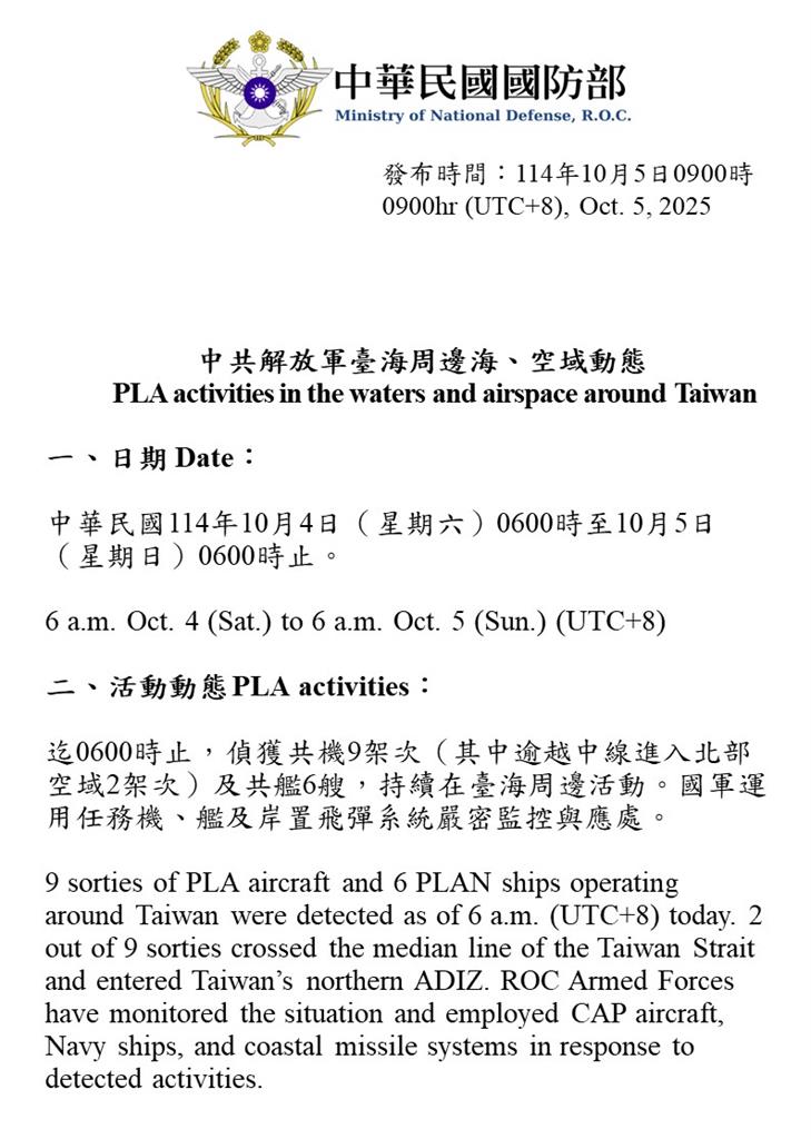 快新聞／中秋連假還來亂！中國15機艦擾台　2架次越中線闖我空域