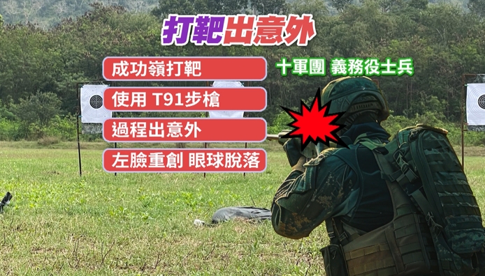 義務役新兵成功嶺打靶訓練出意外　左臉部重創　左眼球脫落