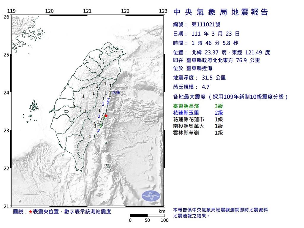 快新聞/連3震!01時46分規模4.7地震 最大震度台東長濱3級