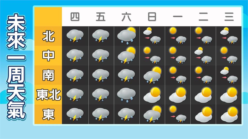 連3天颱風假？凱米快閃4小時出海　林嘉愷示警「這地區」防致災豪雨