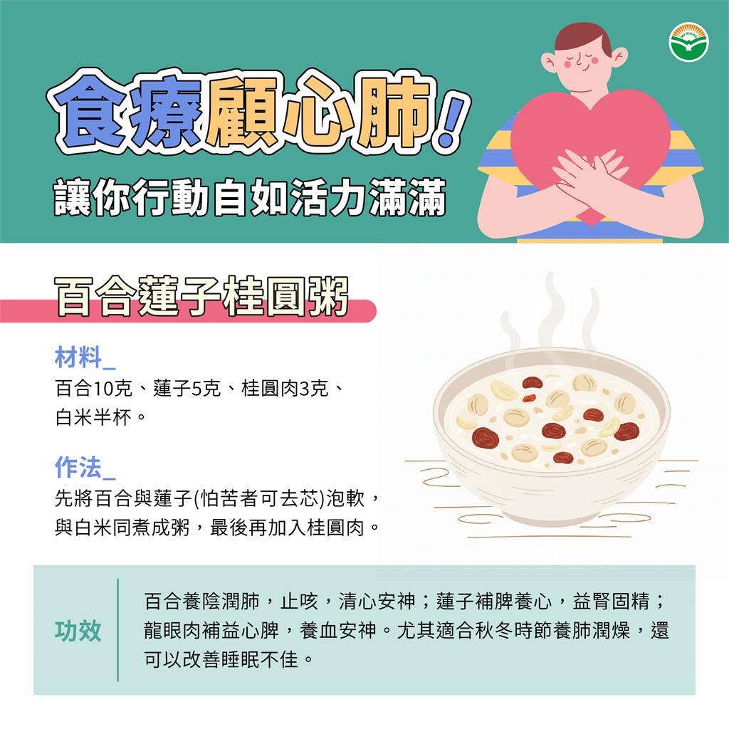 2藥膳+2穴道=心肺顧好好!行動自如活力滿滿