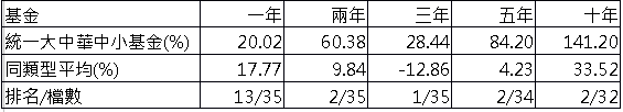 DeepSeek引領AI新潮流　陸港科技股信心提升