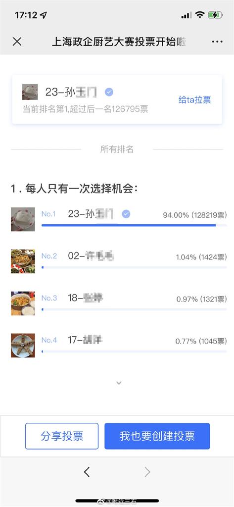 上海封城廚藝大賽「白饅頭」14.4萬票輾壓奪冠　結局全網不服：玩不起？