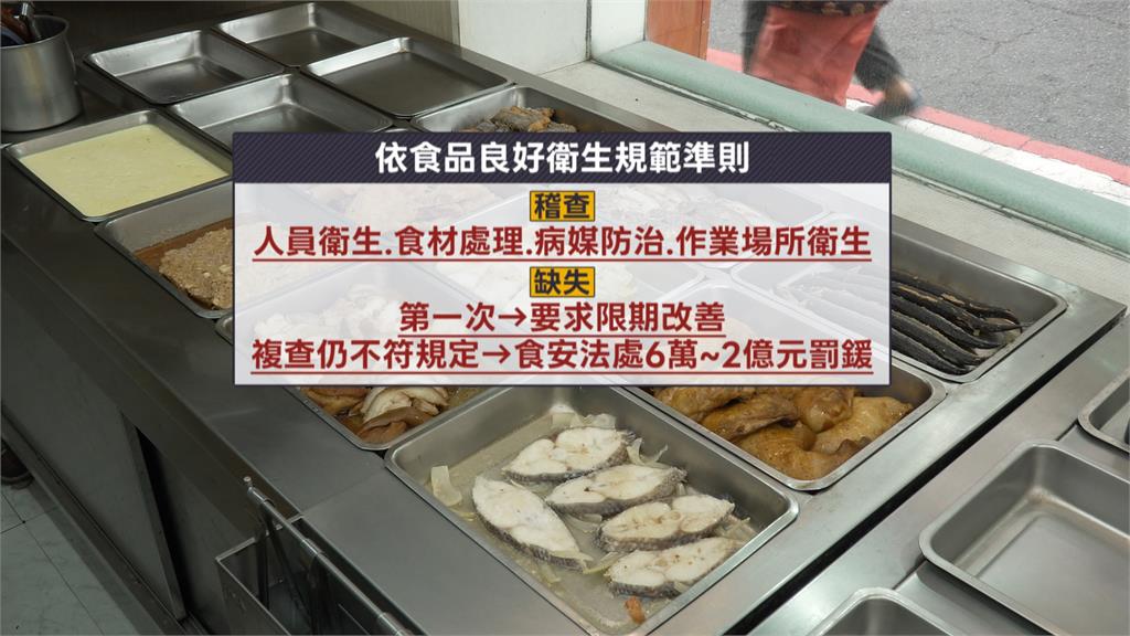 驚! 北市自助餐驚見肥滋滋米奇 跳上剩菜爽吃大餐 還跟路人對看