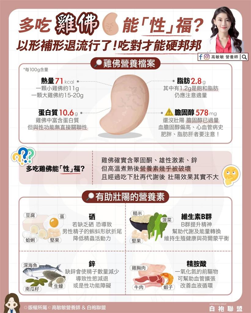 男人吃「雞佛」更威猛?營養師打破迷思:「5營養素」才是性福關鍵