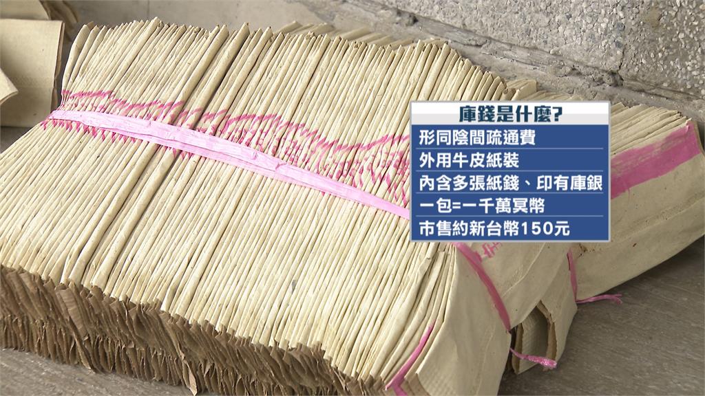 獨／誇張！不肖廠商鑽漏洞　庫錢包裝拆開竟是「牛皮紙」