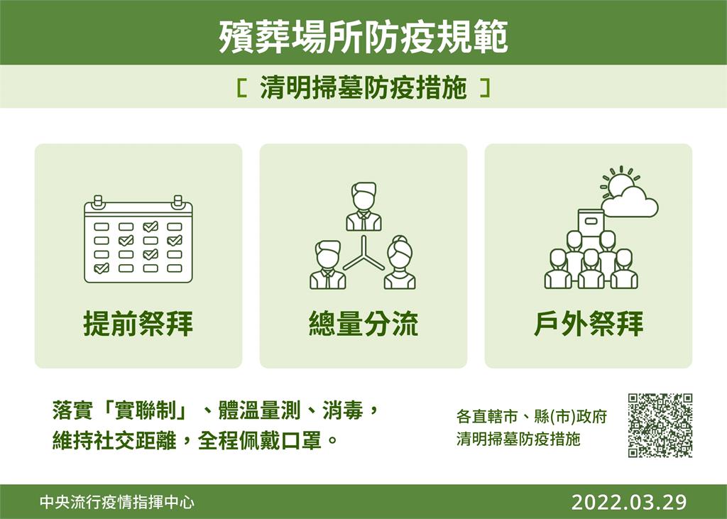 快新聞/清明祭祖掃墓3措施曝!繞境需打滿3劑疫苗 不得鑽轎腳、搶轎