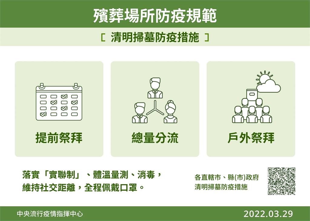 快新聞／清明祭祖掃墓3措施曝！繞境需打滿3劑疫苗　不得鑽轎腳、搶轎