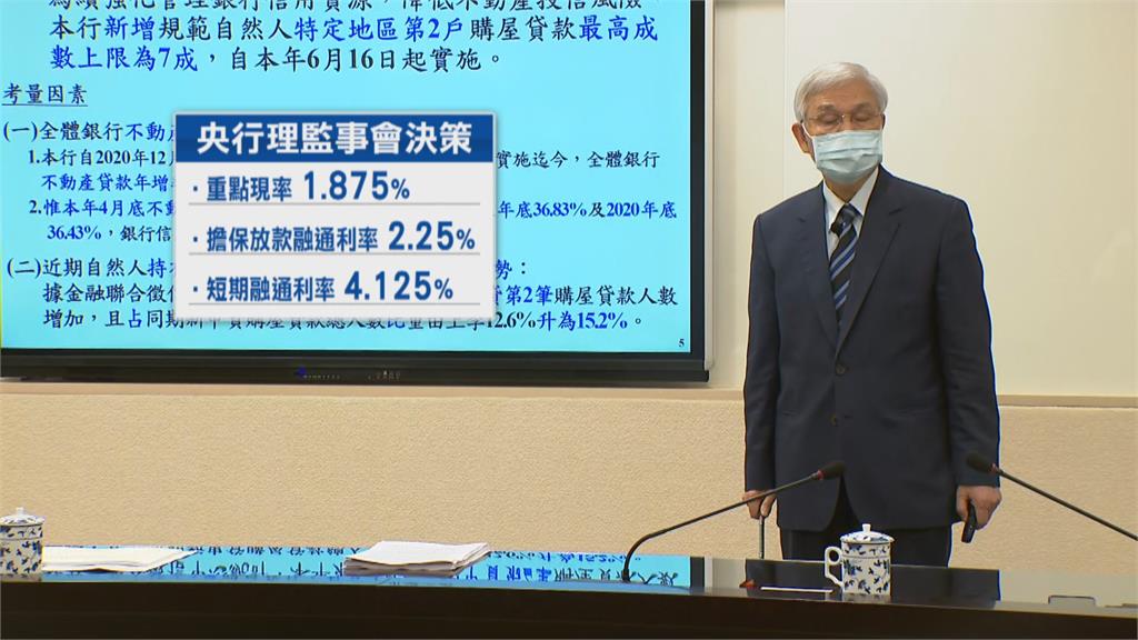 FED宣布利率凍漲 央行也宣布暫緩升息 央行終結連五升! 利率維持1.875% GDP成長保2落空