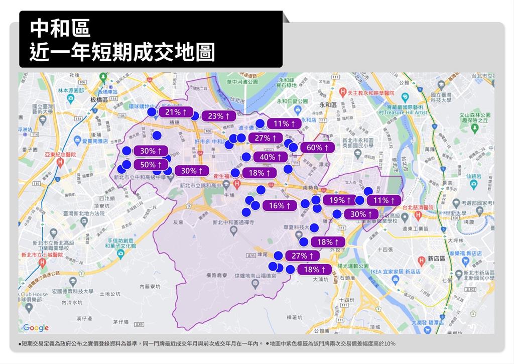 去年全台房市「炒短線」近2萬件！房仲推1件事防消費者「以低買高」