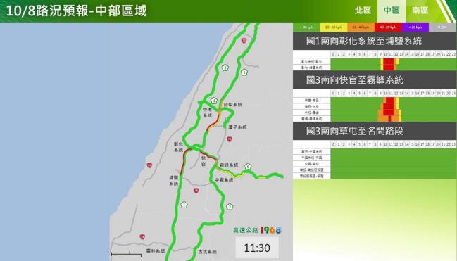 快新聞／國慶連假第2天　高公局提醒：上午留意國道7地雷路段