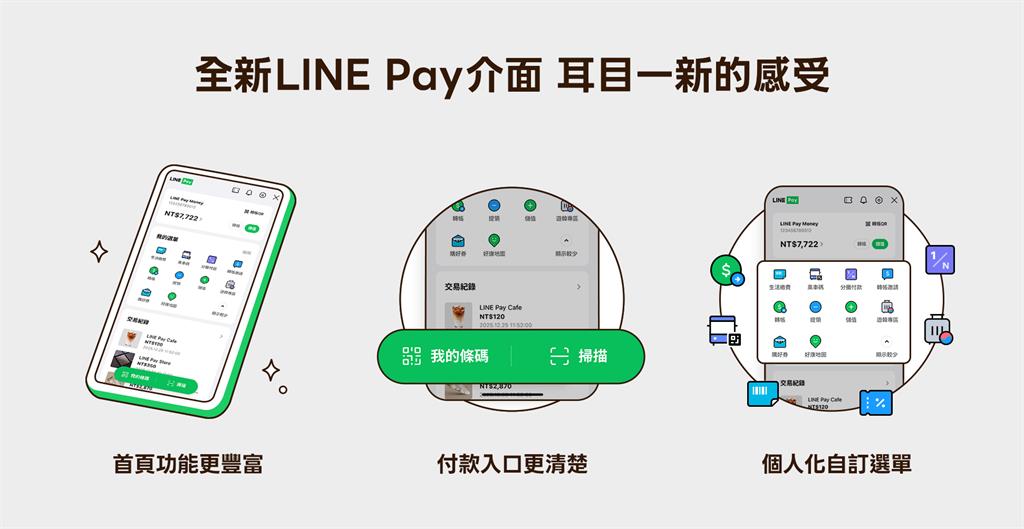 懶人包/LINE Pay Money下午3點上線!3步驟開通「免重綁卡」