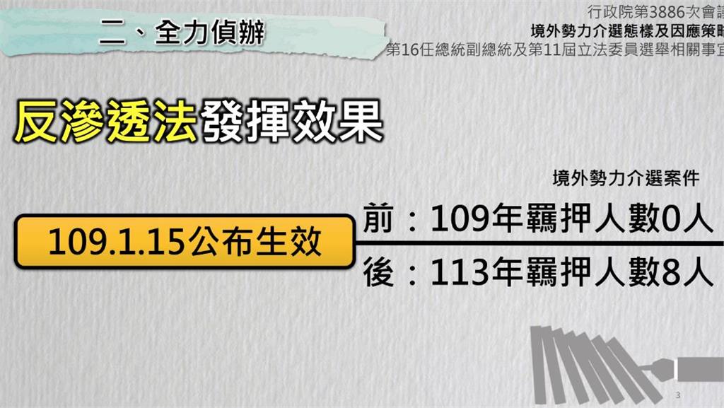快新聞／陳建仁下令「全線清查」境外勢力介選：檢舉最高獎金2千萬