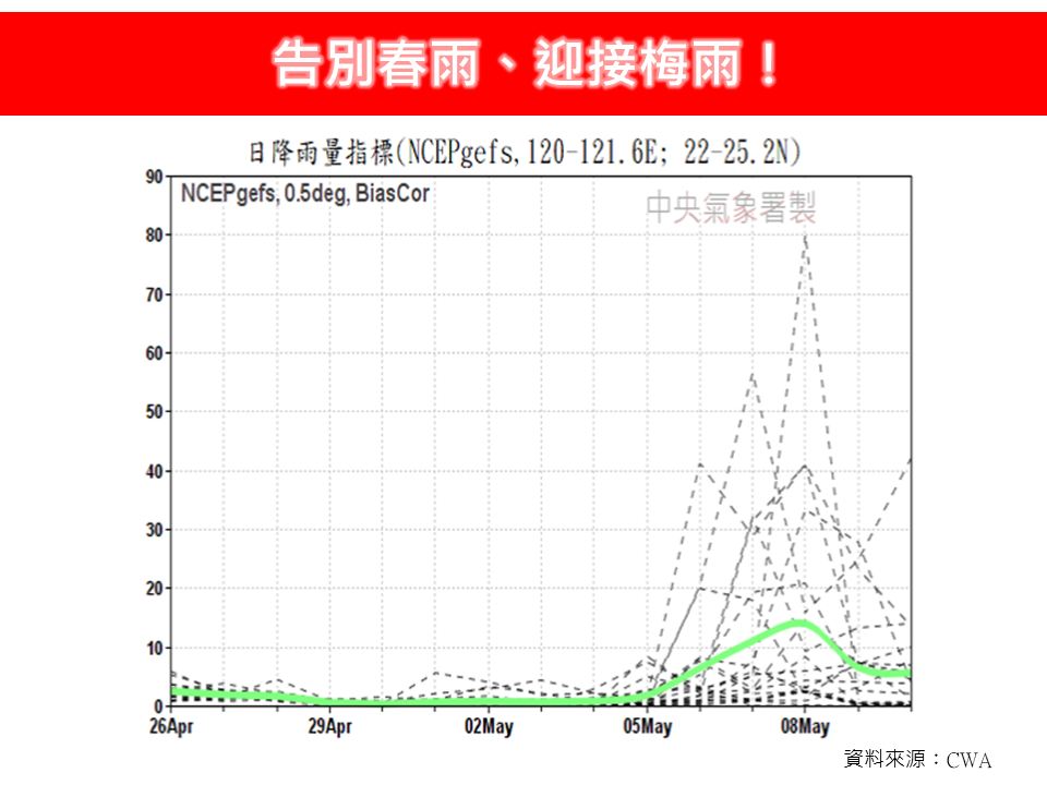 今年首波梅雨鋒面要來了!「這天」起雨彈連炸6天 專家:留意劇烈天氣