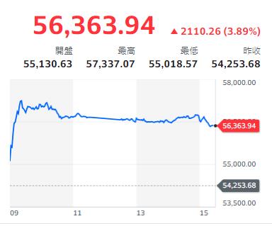 高市早苗引領日本政壇穩定  投資人怎操作看這裡！