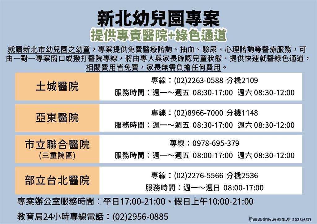 快新聞／餵藥案延燒！　新北市府宣布：即起全國6歲幼童可到新北公費採檢