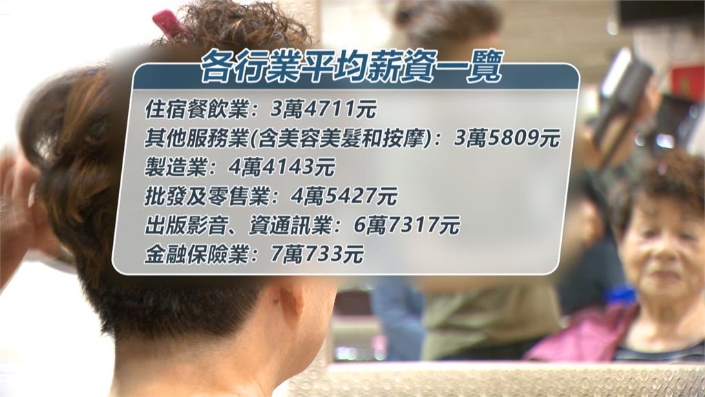 主計處4月經常性薪資平均4萬6321元 民眾大嘆:很無感