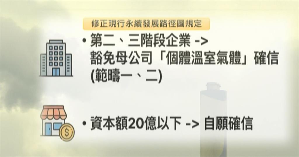 環境部、金管會救企業碳焦慮 近7成中小企業「免強制申報」