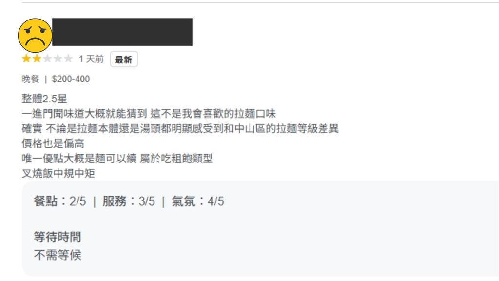 他嗑拉麵嫌「吃粗飽又貴」留2星負評!老闆自封「暴力美味」嗆:是要多高級?