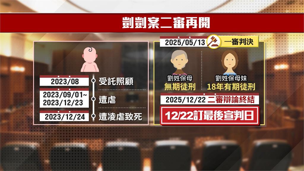 剴剴案保母姊妹遭重判！　今二審辯論終結　郁方低調現身