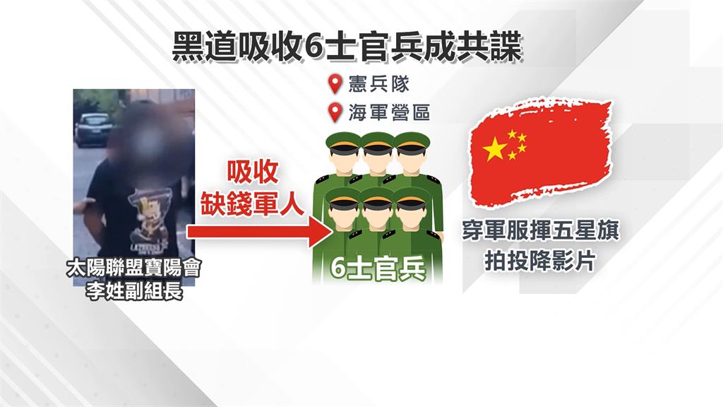 黑幫吸收軍人成共諜　營區「揮五星旗」拍投降片