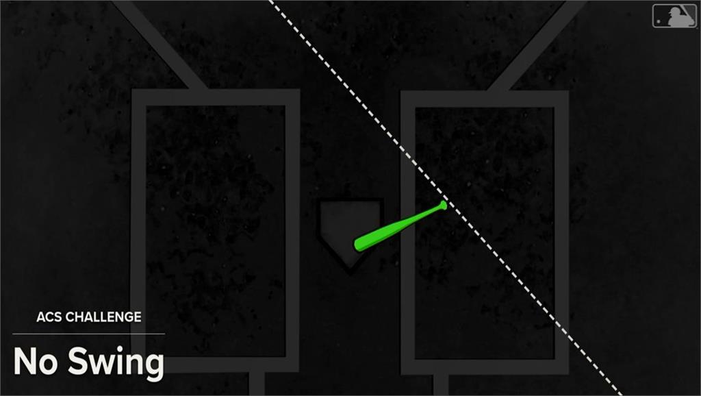 MLB(影)／大聯盟秋季聯盟又有新嘗試　用電子設備判定打者是否揮棒過半