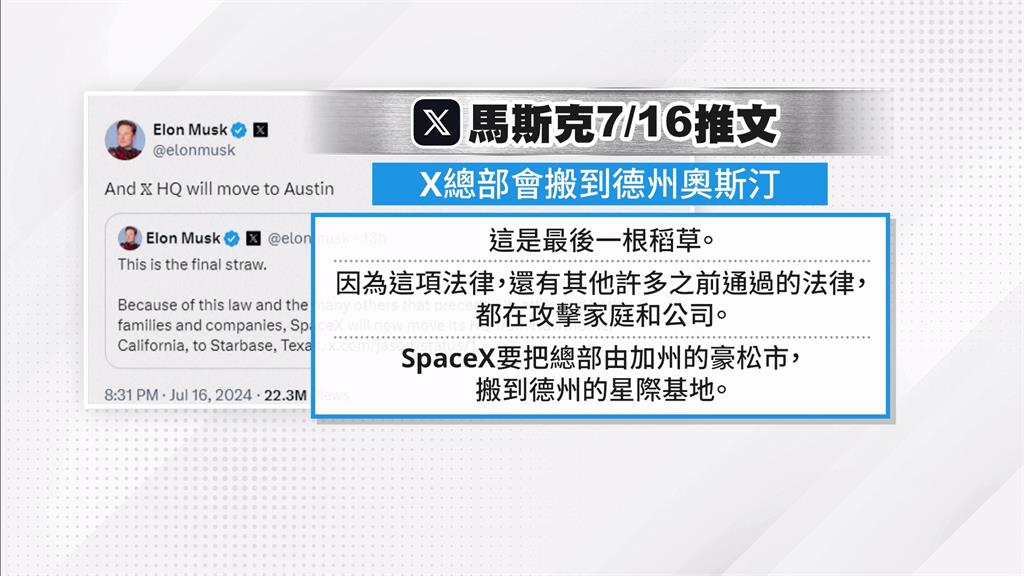 不滿新法保護跨性別族群！　馬斯克：X、SpaceX總部搬離加州　