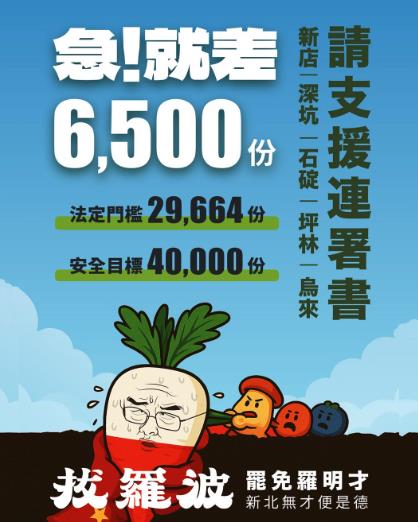 罷團揭羅明才「二階收件進度」新店不藍了?周軒曬1幕超安心:非常有希望