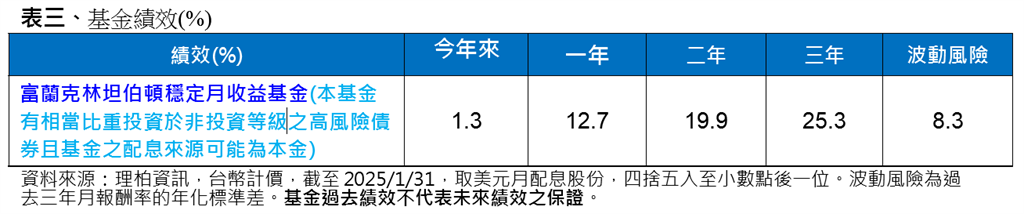政策變動下市場如何應對?專家分析投資策略 多元布局應對緩降息