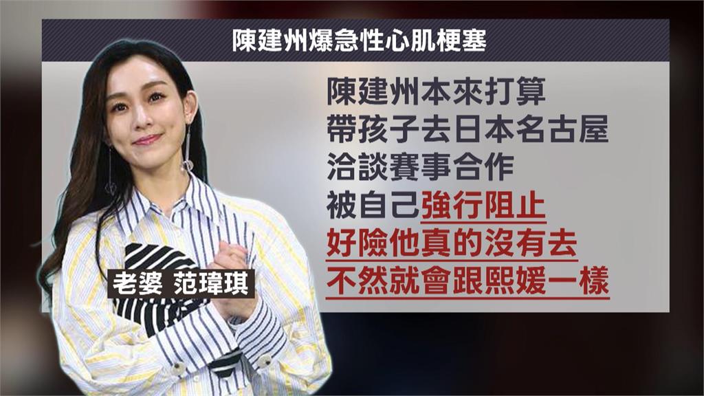 陳建州爆急性心肌梗塞　老婆范范嚇哭：差點像熙媛一樣