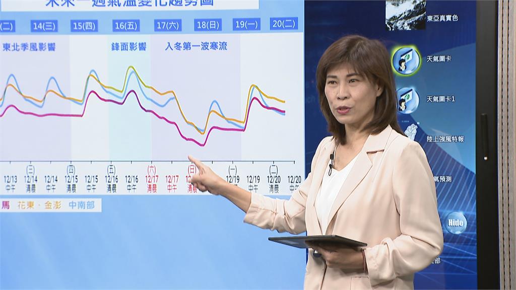 首波寒流週六凍全台、台北探6度 「只有這一天」有機會賞雪