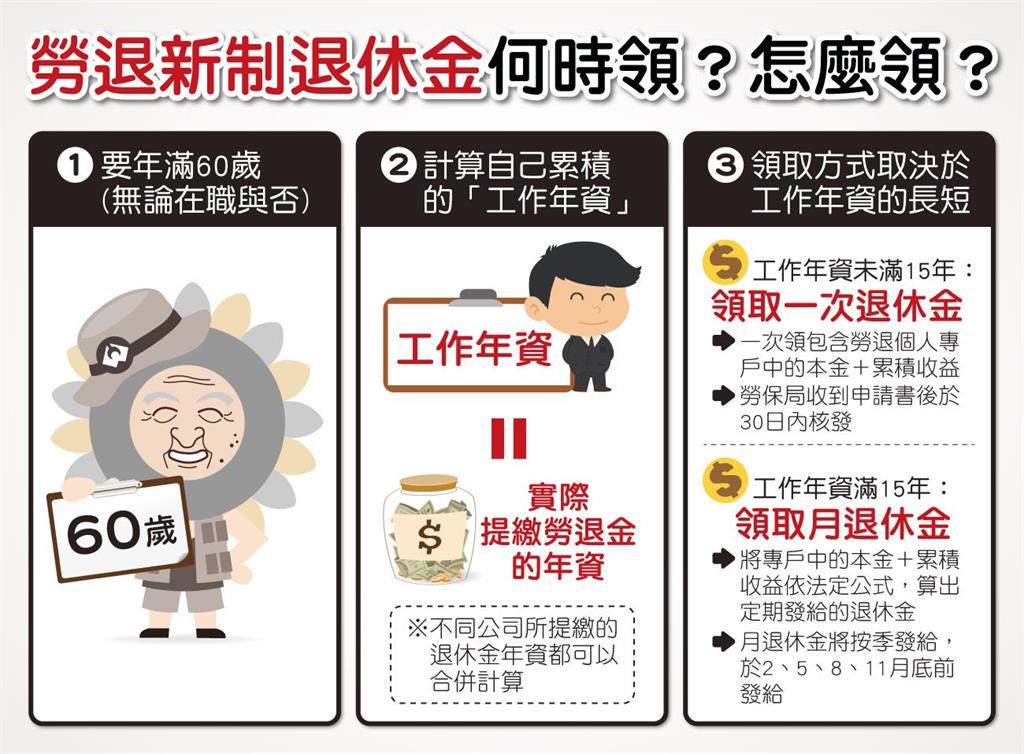 勞退新制退休金一次領或月領哪個划算？保險經紀公司董座分享曝光