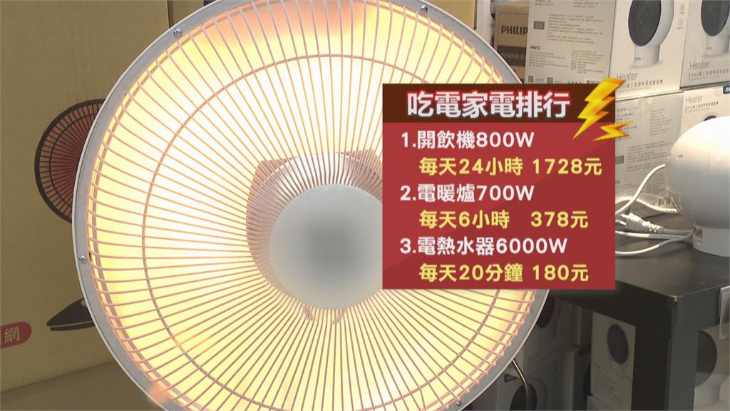 「這些電器」別插在延長線上 家電達人:高功率易走火