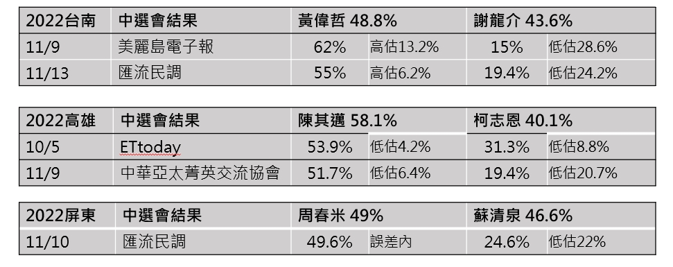 快新聞／