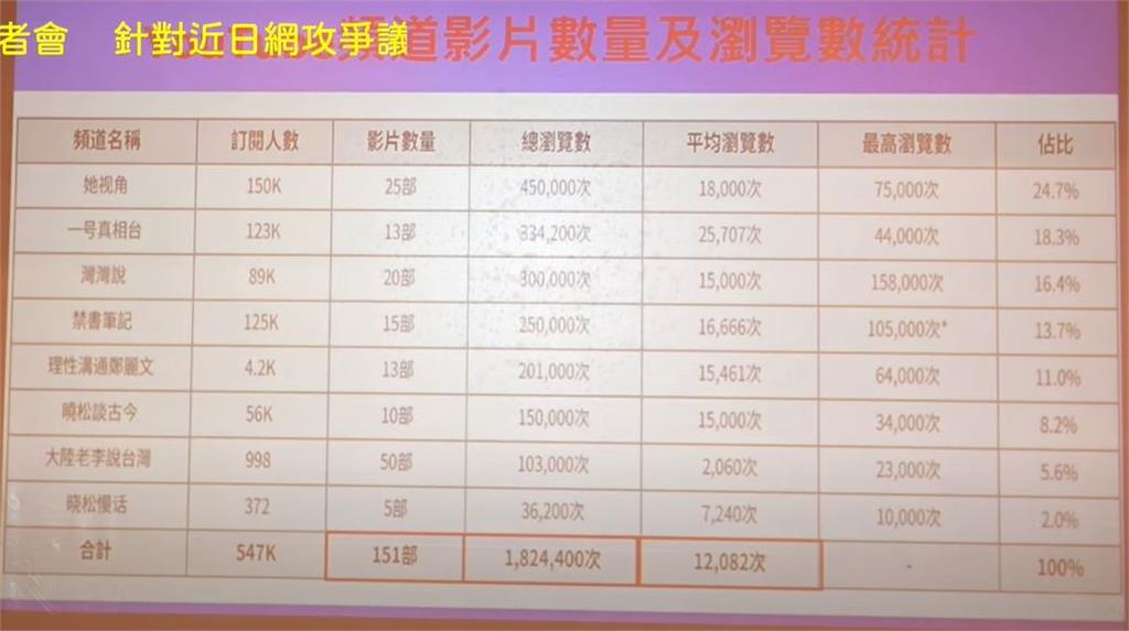 快新聞／被打當然要喊痛！　趙少康秀數據控中國介選：上億元操作、影響力驚人