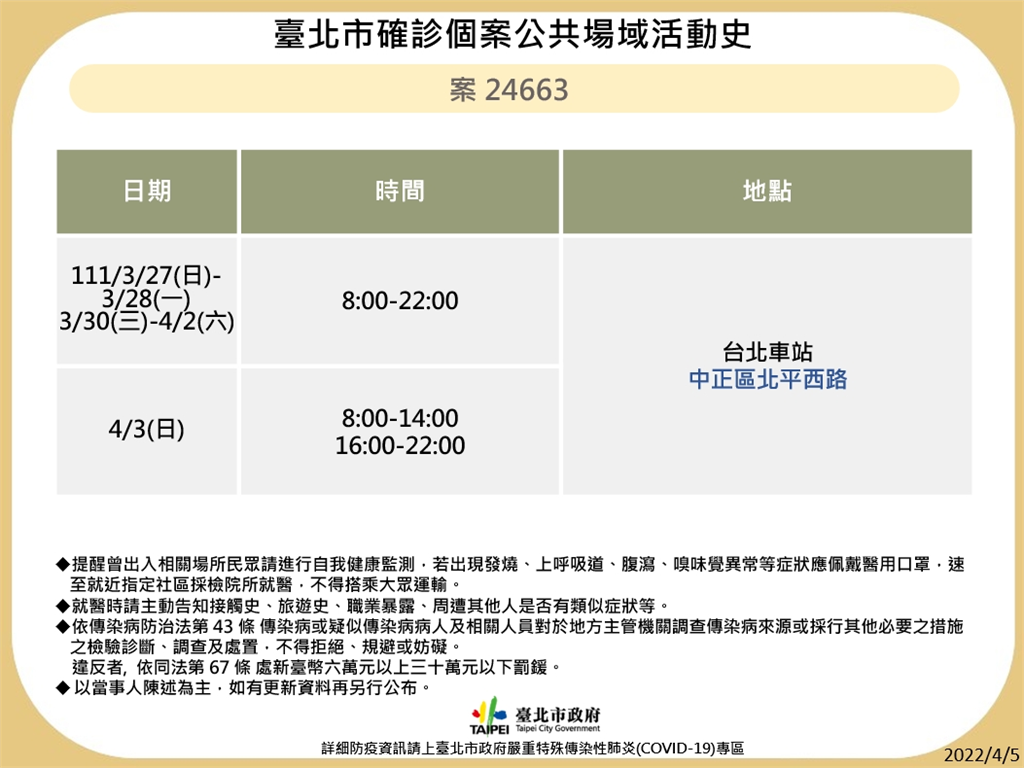 快新聞／北市13張海量確診足跡曝光！　曾去微風廣場血拚、整形外科診所