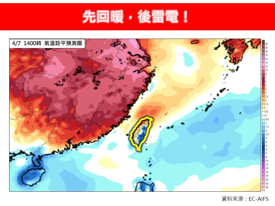 本週天氣變化大!專家揭「先回暖、後雷電」這天鋒面最猛:2地午後雷雨狂炸