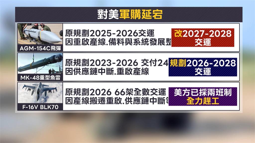 66架F-16V BLK70延遲交運? 顧立雄:目前在線組裝50架