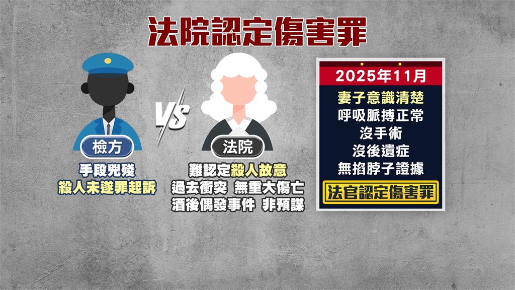 酒後爭執！新竹醉漢持雙刀砍妻頭部　檢方以殺人未遂起訴　法院：僅傷害罪