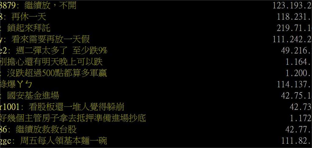 美股暴跌慘崩「台股剉勒等」! 謝金河:至少跌600點以上