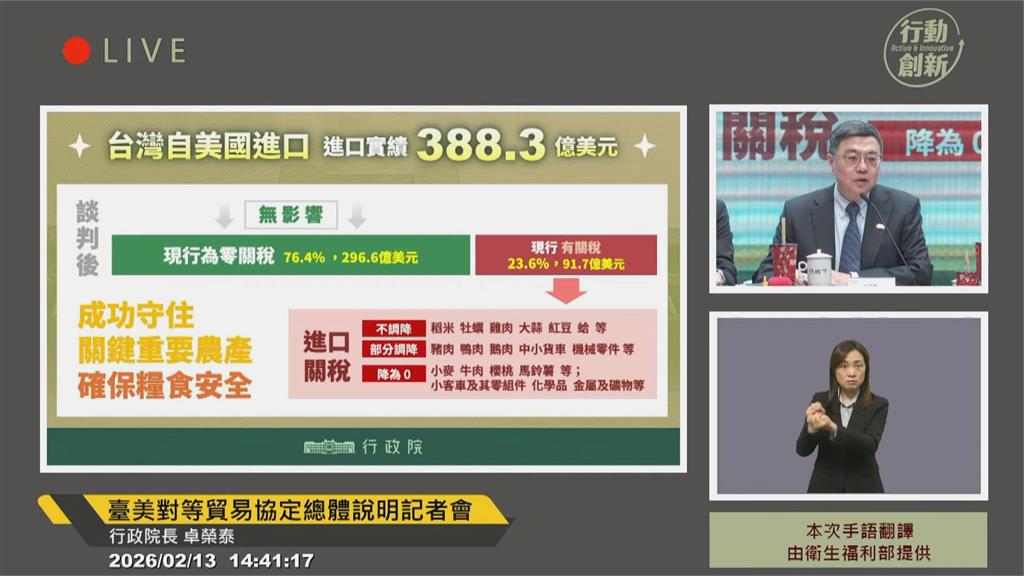 快新聞/台美關稅15%不疊加!卓榮泰:達成6大目標「成功守住產業競爭力」
