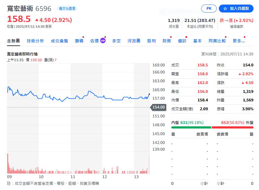 江蕙pk五月天 生活藝術概念股暑假發燒