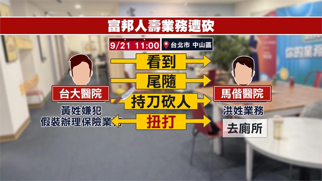 富邦人壽喋血！嫌偽裝保戶砍業務員　尾隨行凶再自傷