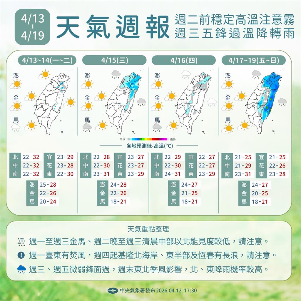 快新聞/變天了!微弱鋒面造訪「這幾區」有雨 南部注意高溫